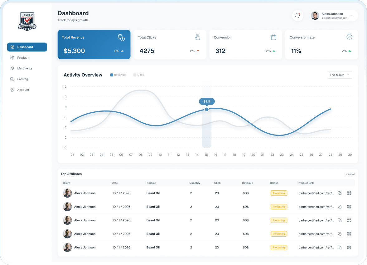 Dashboard Preview